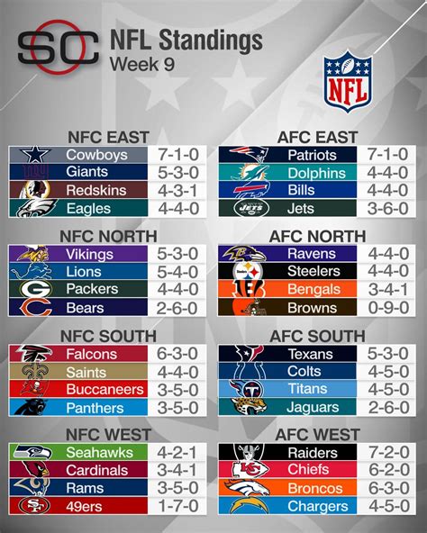 espn nfl team stats|espn nfl teams list.